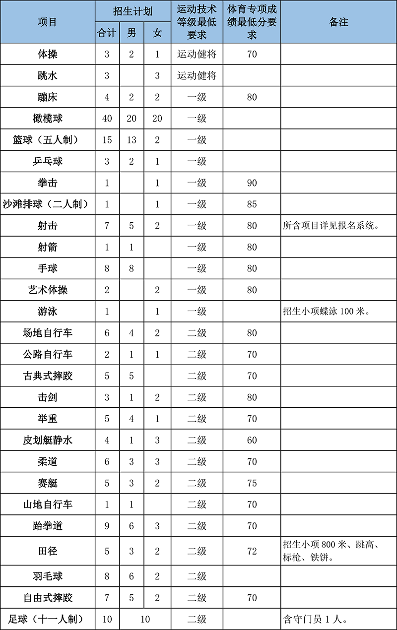 招生专业-2.png